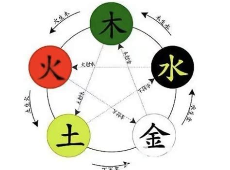 陰金|【陰金】認識陰金的玄妙力量：五行中的金屬之謎